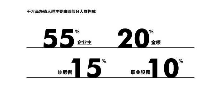 成为亿万富豪有三条路：75%靠创业，15%靠炒房，10%靠炒股_行业观察_电商之家