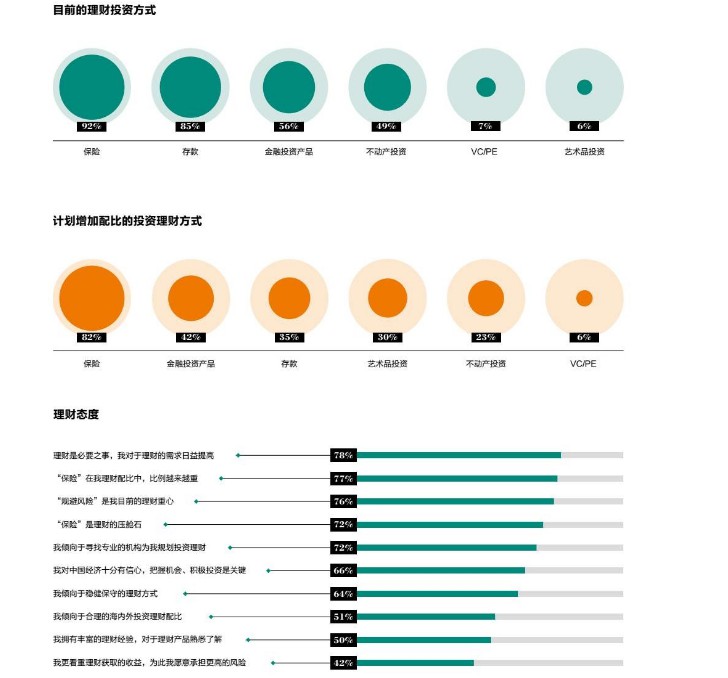 成为亿万富豪有三条路：75%靠创业，15%靠炒房，10%靠炒股_行业观察_电商之家