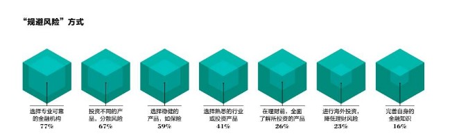 成为亿万富豪有三条路：75%靠创业，15%靠炒房，10%靠炒股_行业观察_电商之家