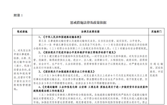 发改委大力整治物流行业失信行为，维护市场秩序_物流_电商之家