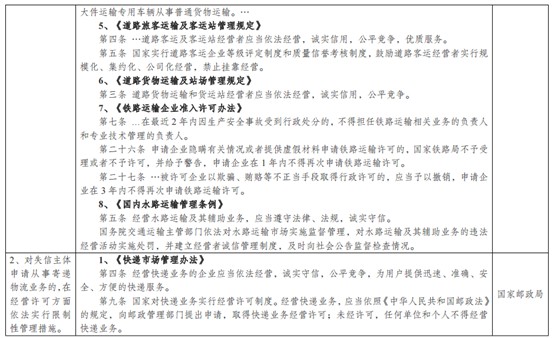 发改委大力整治物流行业失信行为，维护市场秩序_物流_电商之家