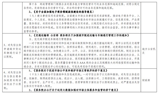 发改委大力整治物流行业失信行为，维护市场秩序_物流_电商之家