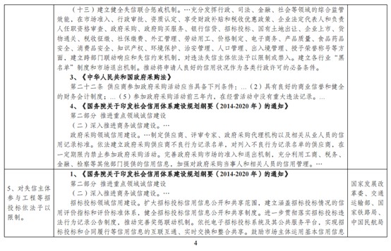 发改委大力整治物流行业失信行为，维护市场秩序_物流_电商之家