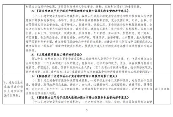 发改委大力整治物流行业失信行为，维护市场秩序_物流_电商之家