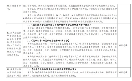 发改委大力整治物流行业失信行为，维护市场秩序_物流_电商之家