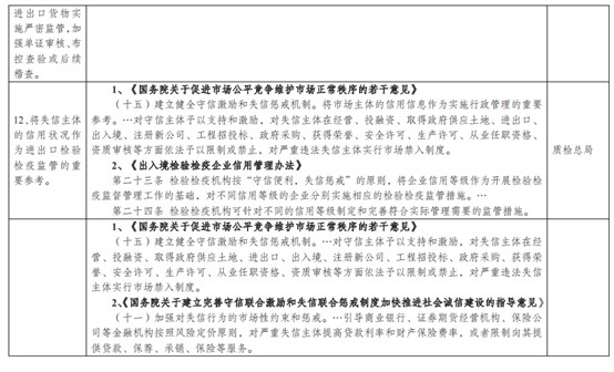 发改委大力整治物流行业失信行为，维护市场秩序_物流_电商之家