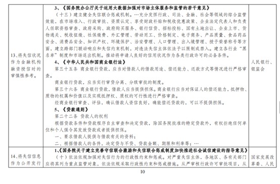 发改委大力整治物流行业失信行为，维护市场秩序_物流_电商之家