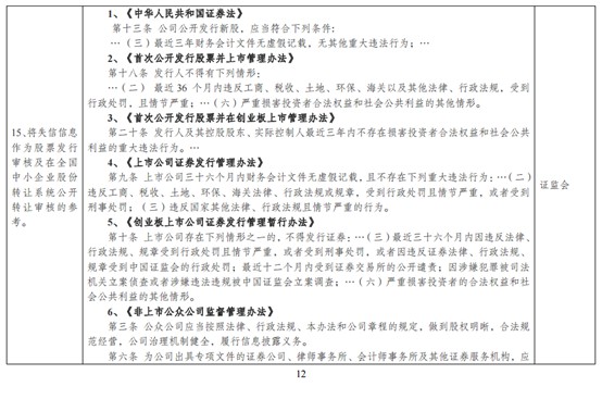 发改委大力整治物流行业失信行为，维护市场秩序_物流_电商之家