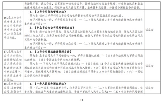 发改委大力整治物流行业失信行为，维护市场秩序_物流_电商之家