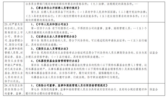 发改委大力整治物流行业失信行为，维护市场秩序_物流_电商之家