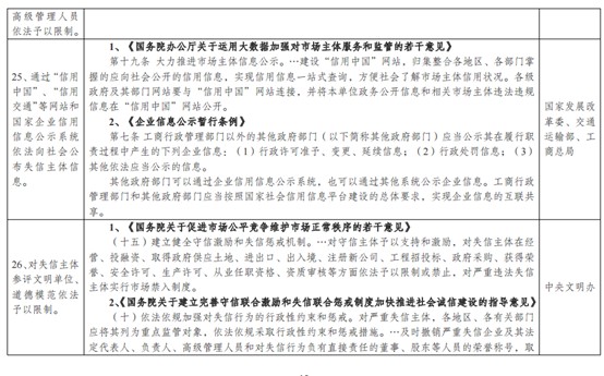 发改委大力整治物流行业失信行为，维护市场秩序_物流_电商之家