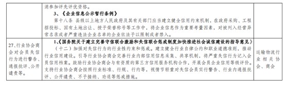 发改委大力整治物流行业失信行为，维护市场秩序_物流_电商之家
