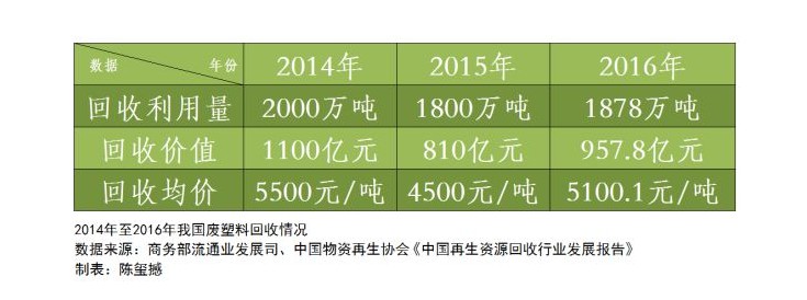 中国一年吃出至少80亿个外卖餐具，这笔环保账谁来买单?_O2O_电商之家