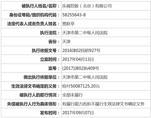 因未给付超1亿元 乐视控股被法院列为失信被执行人_行业观察_电商之家