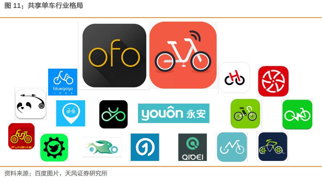 摩拜、ofo橙黄之争：共享单车迄今最全报告_O2O_电商之家