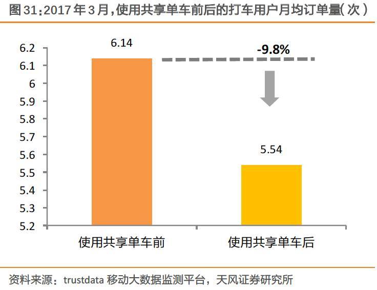 摩拜、ofo橙黄之争：共享单车迄今最全报告_O2O_电商之家