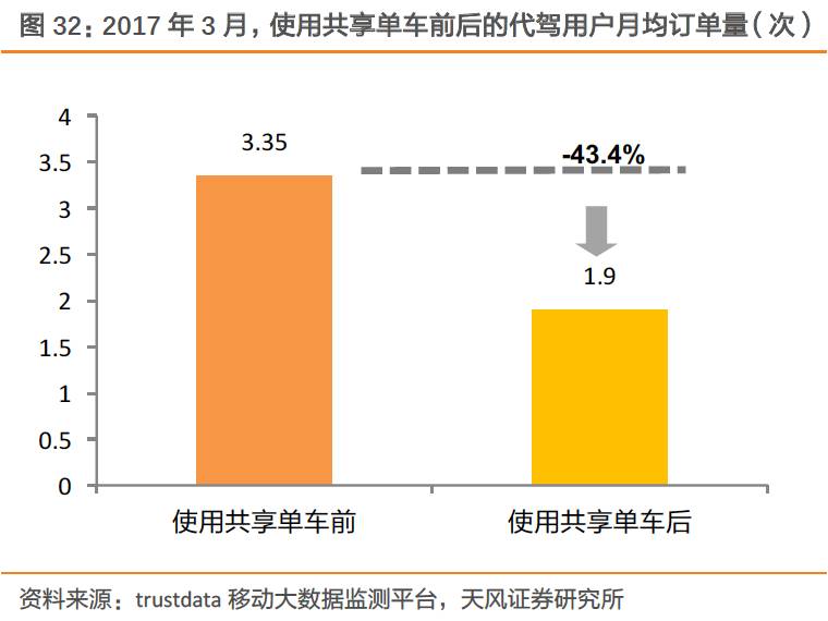 摩拜、ofo橙黄之争：共享单车迄今最全报告_O2O_电商之家