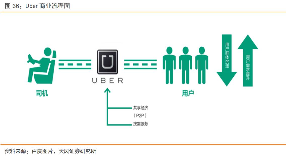 摩拜、ofo橙黄之争：共享单车迄今最全报告_O2O_电商之家