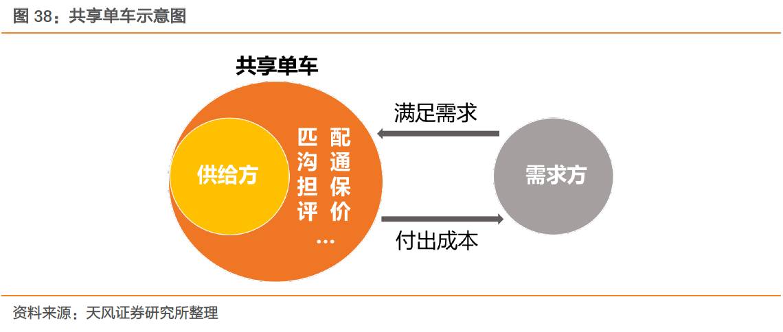 摩拜、ofo橙黄之争：共享单车迄今最全报告_O2O_电商之家