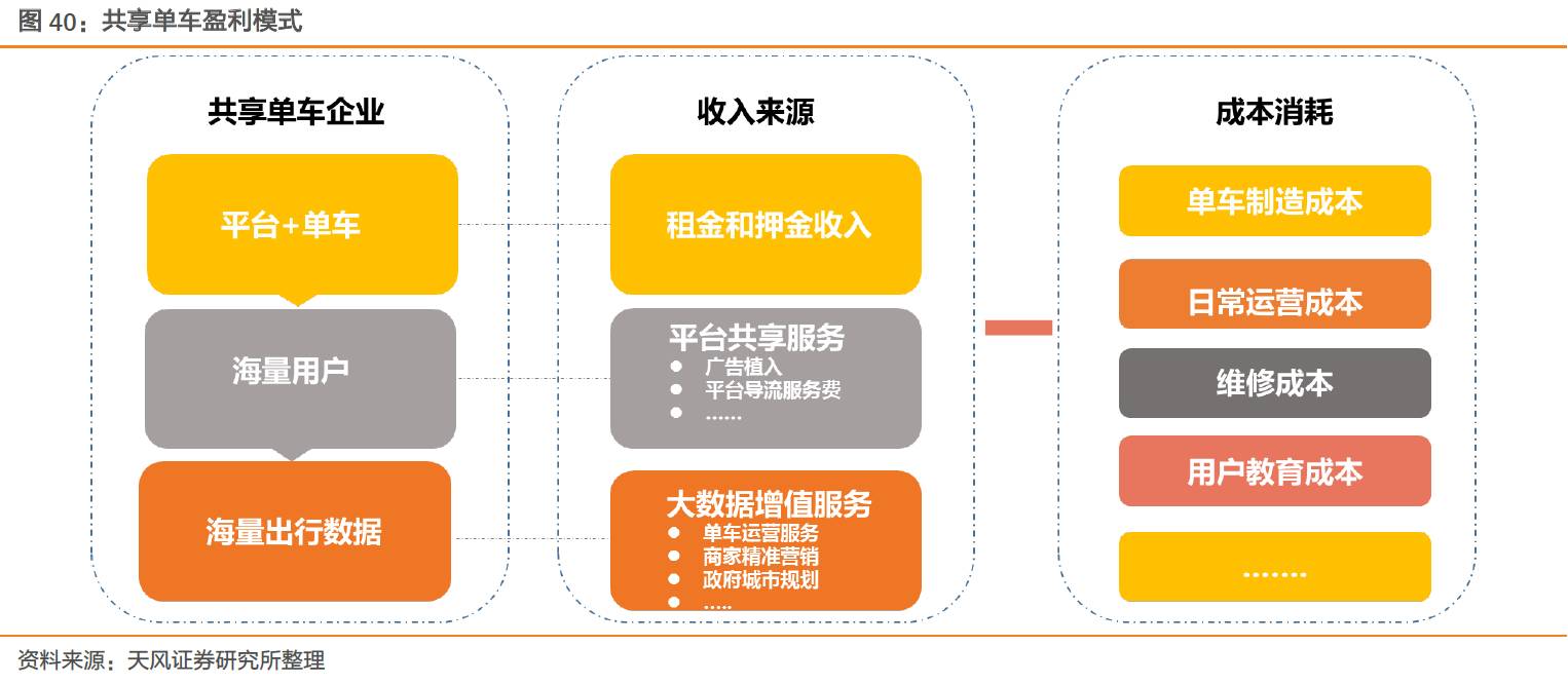 摩拜、ofo橙黄之争：共享单车迄今最全报告_O2O_电商之家