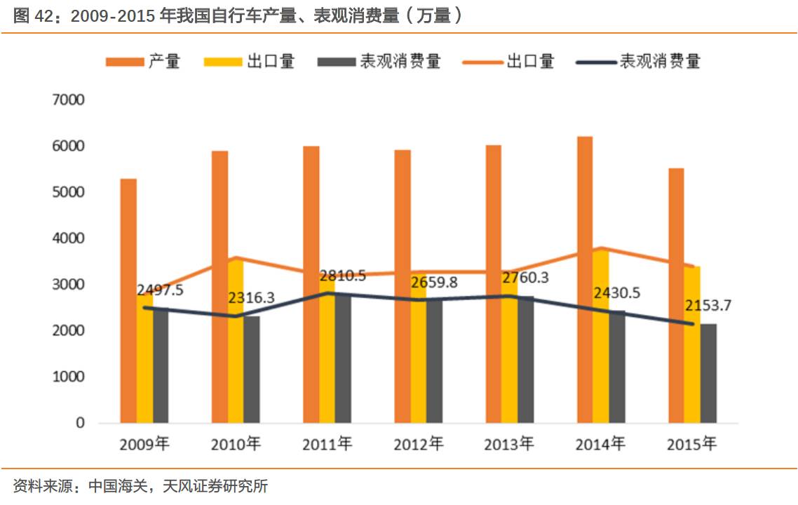 摩拜、ofo橙黄之争：共享单车迄今最全报告_O2O_电商之家