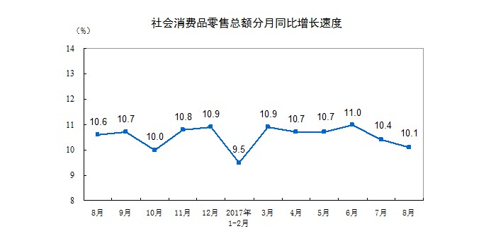 国家统计局：1-8月份全国网上零售额42511亿元  同比增长34.3%_零售_电商之家