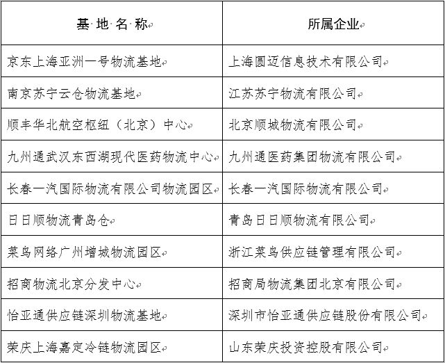 菜鸟京东和顺丰争相入选“国家智能化仓储物流示范基地”_物流_电商之家