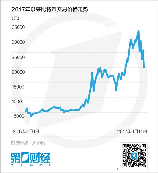 比特币交易平台将全线关停 是否需承担投资者损失