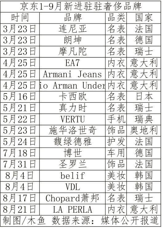 电商奢侈品争夺战 谁将是胜利者_零售_电商之家