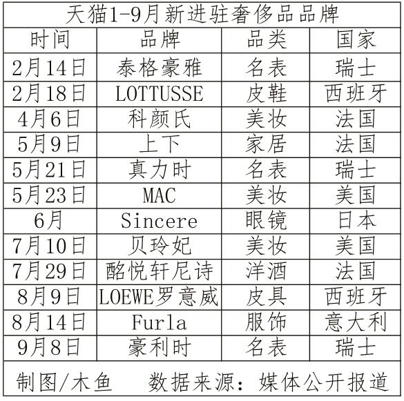 电商奢侈品争夺战 谁将是胜利者_零售_电商之家