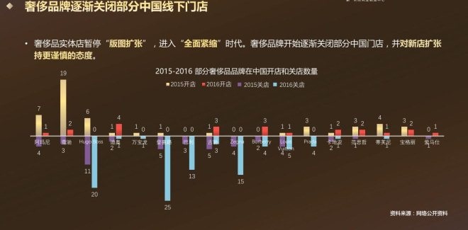 电商奢侈品争夺战 谁将是胜利者_零售_电商之家