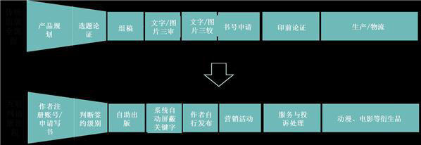 企业如何实现互联网+，顶层设计在于流程管理的建立_行业观察_电商之家