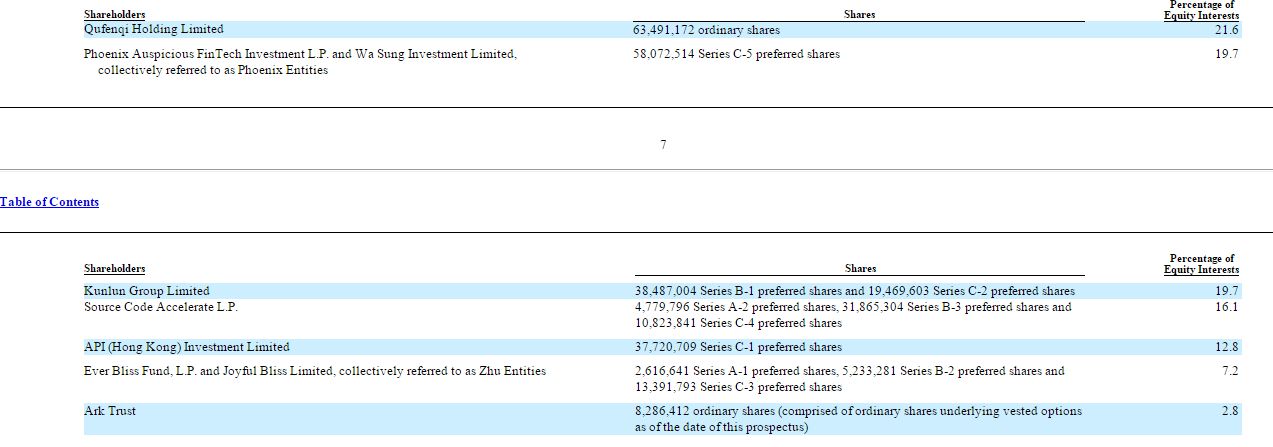 趣店拟赴美IPO 最高募资7.5亿美元_O2O_电商之家