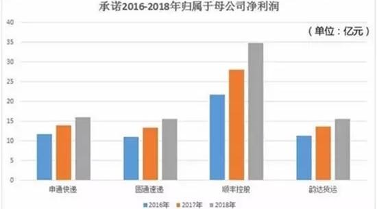 顺丰将建国际机场：选址湖北鄂州 预计年内开建_物流_电商之家