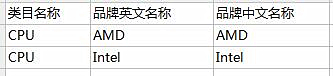 又一遭！速卖通或将对中央处理器和显卡类目施行品牌封闭邀约管理_跨境电商_电商之家