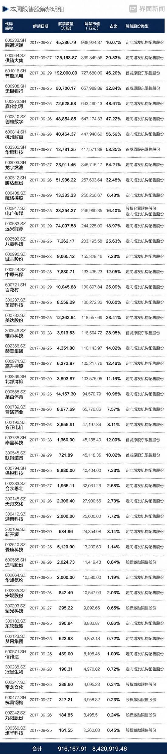 圆通速递94亿市值限售股本周解禁 阿里系会卖出吗？_物流_电商之家