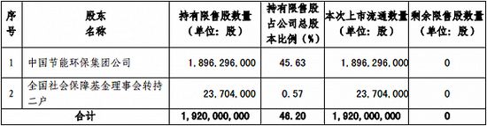 圆通速递94亿市值限售股本周解禁 阿里系会卖出吗？_物流_电商之家