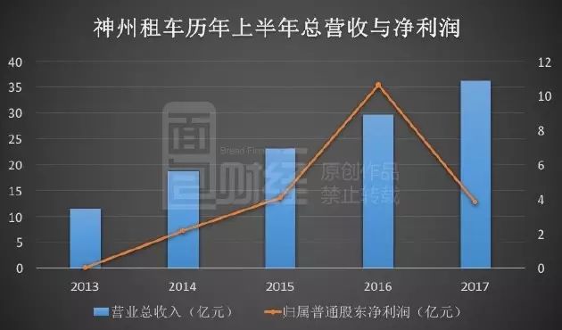 神州租车危局：被滴滴抄后路 天量回购难救颓势_O2O_电商之家