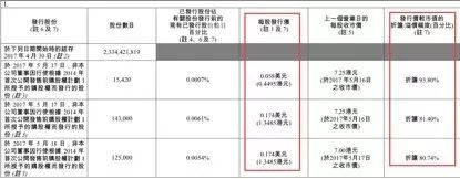 神州租车危局：被滴滴抄后路 天量回购难救颓势_O2O_电商之家