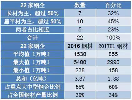 钢铁电商这5年 大中型钢企怎么看？_B2B_电商之家