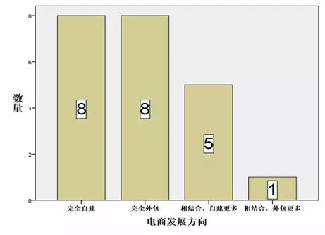 钢铁电商这5年 大中型钢企怎么看？_B2B_电商之家