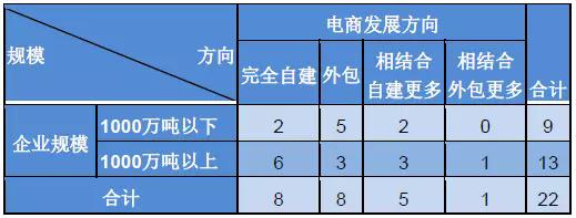 钢铁电商这5年 大中型钢企怎么看？_B2B_电商之家