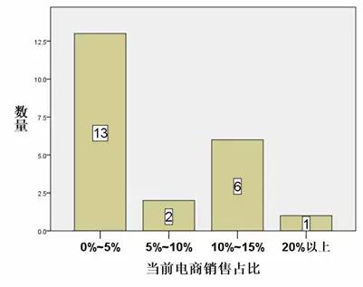 钢铁电商这5年 大中型钢企怎么看？_B2B_电商之家