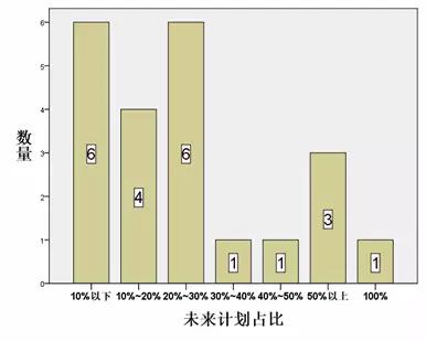 钢铁电商这5年 大中型钢企怎么看？_B2B_电商之家