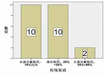 钢铁电商这5年 大中型钢企怎么看？_B2B_电商之家