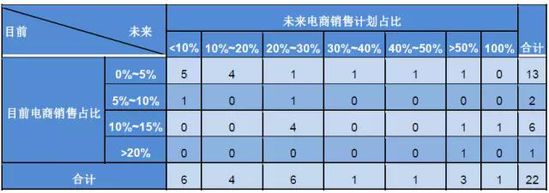 钢铁电商这5年 大中型钢企怎么看？_B2B_电商之家