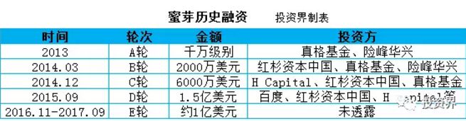 母婴电商蜜芽完成行业最大融资 年底要开300家店_零售_电商之家