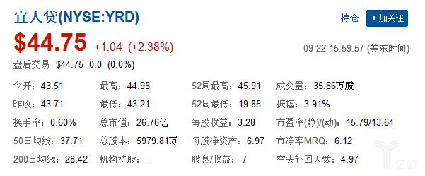 这些拟年内冲刺IPO的互金平台，是咬牙硬撑还是顺理成章？_金融_电商之家