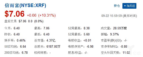 这些拟年内冲刺IPO的互金平台，是咬牙硬撑还是顺理成章？_金融_电商之家