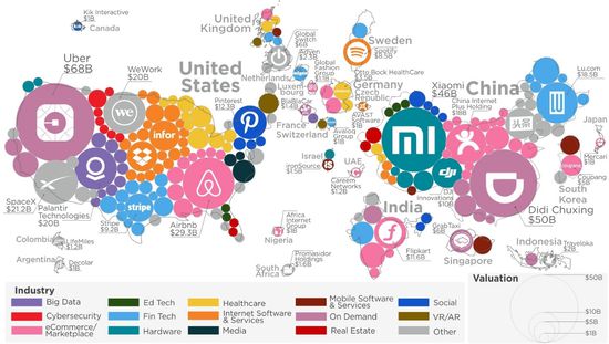 全球“独角兽”榜单：中国“独角兽”强势上榜_行业观察_电商之家